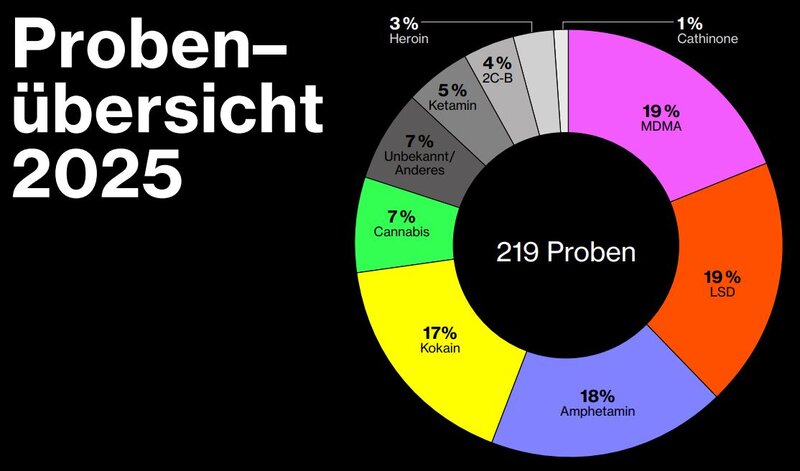 Klick Bild zur Übersicht der ganzen Auswertung